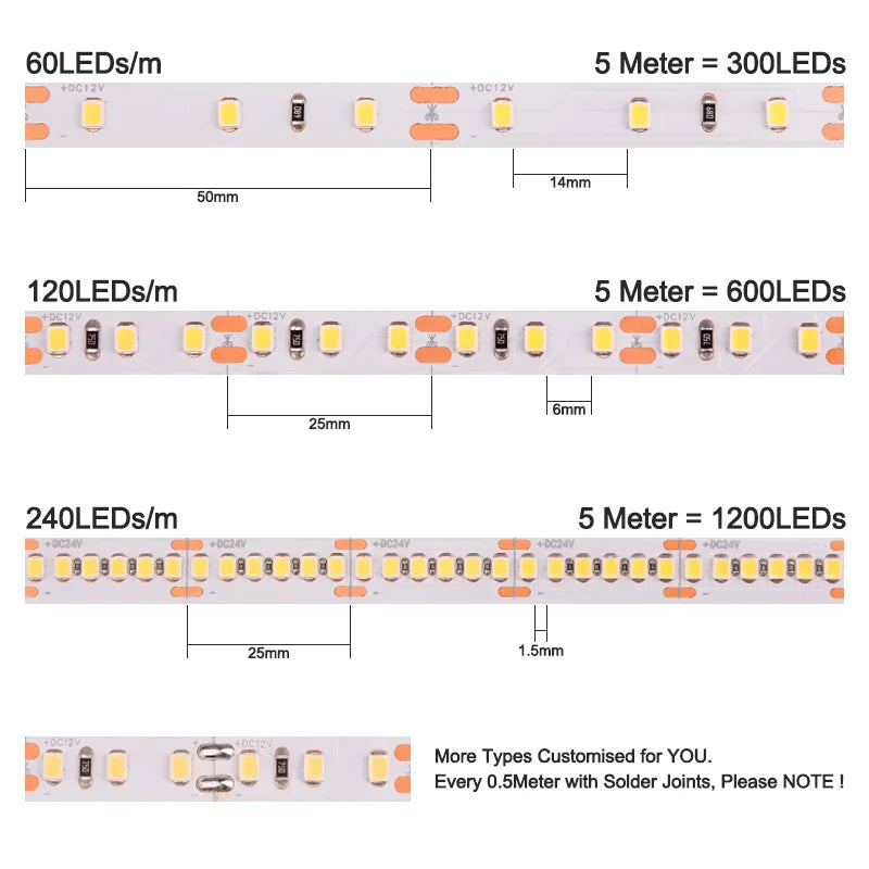 UL Listed 2835 LED Strip Light